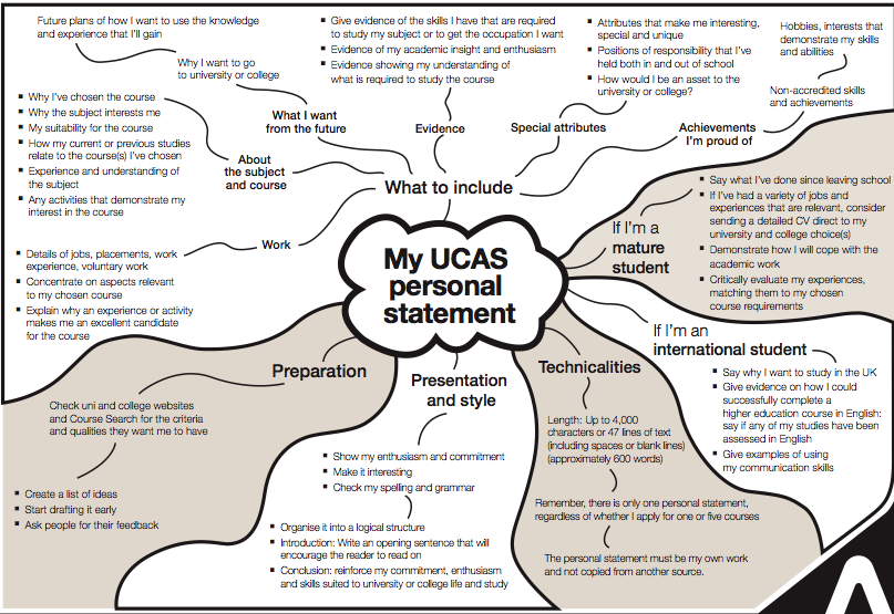Mental health nursing personal statement template